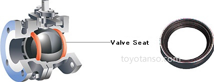 Valve Seats 1