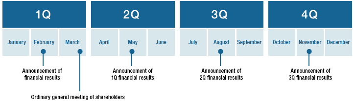 IR Calendar｜Investor Relations｜TOYOTANSO Co., (Global site)