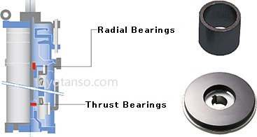 Bearings