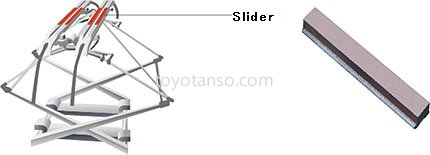 Pantograph Sliders