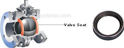 Valve Seats