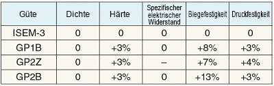 GLASTIX KOTE™ Verfahren