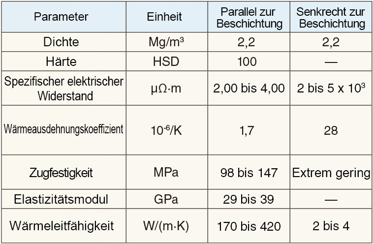 Allgemeine physikalische Eigenschaften