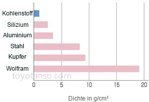 Merkmale von Kohlebürsten 3