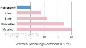 Merkmal 2