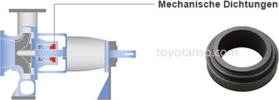 Dichtringe 1