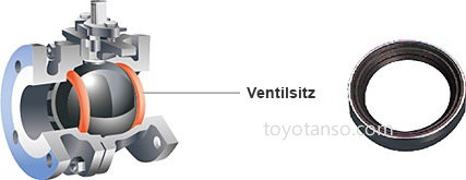 Ventilsitze 1