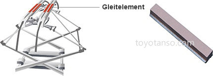 Stromabnehmer (Pantographenleisten) 1