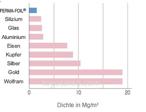 Graphitplatten