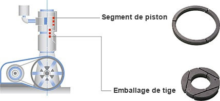 Emballage 1