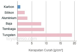 Fitur-Fitur Produk Karbon Brush 3