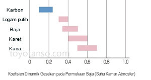 Fitur-fitur 1