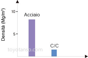 Leggeri e facili da maneggiare