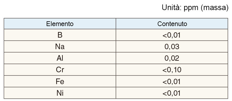 Esempio di analisi delle impurità