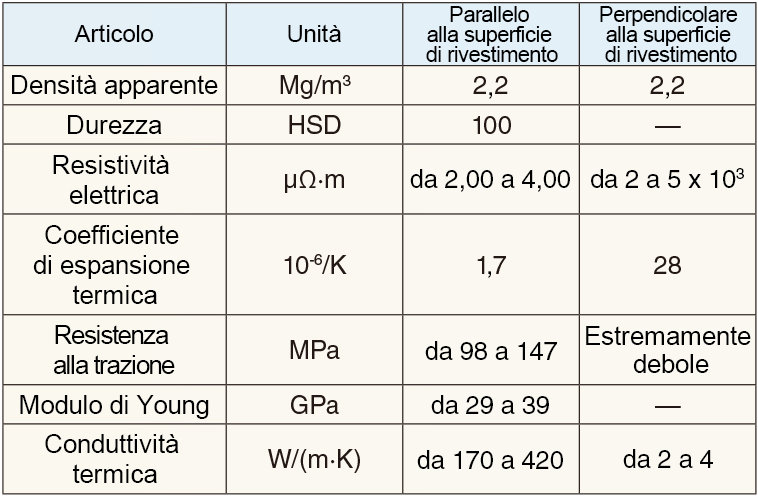 Proprietà fisiche generali