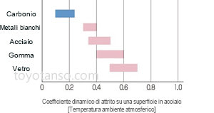 Caratteristica 1