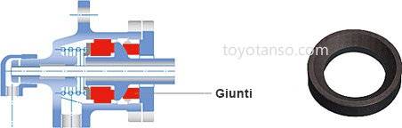 Tenute di unione 1