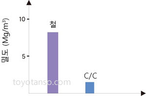 경량으로 핸들링성이 뛰어납니다.