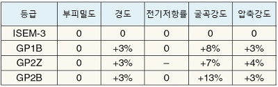 GLASTIX KOTE™ 처리