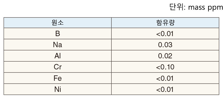 불순물 분석 예