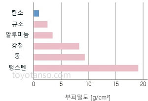 카본 브러시 제품의 특징 3