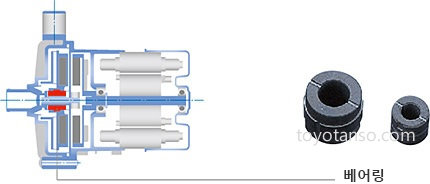 베어링 2