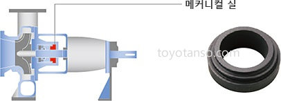 실링 1