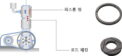 패킹 1