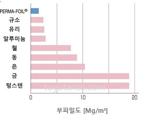 흑연 시트