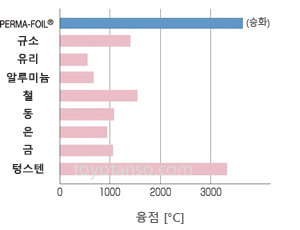 흑연 시트