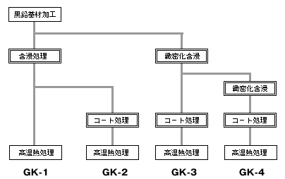 GLASTIX KOTE™ Process