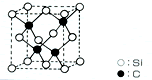 Structure β-SiC (système cubique)