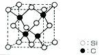 β-SiC-Struktur (kubisches System)