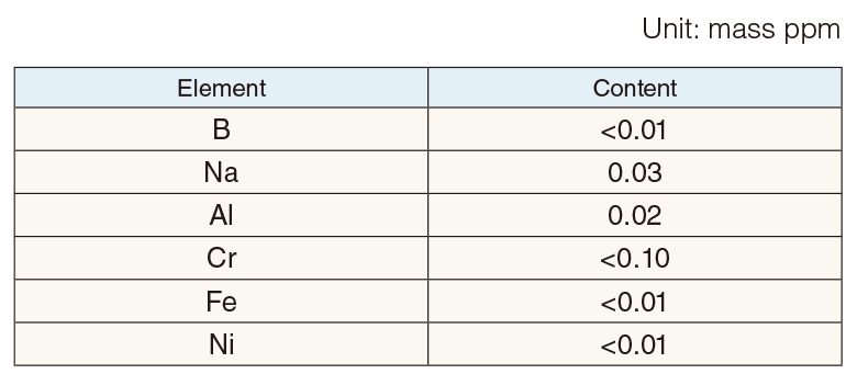 Impurity Analysis Example