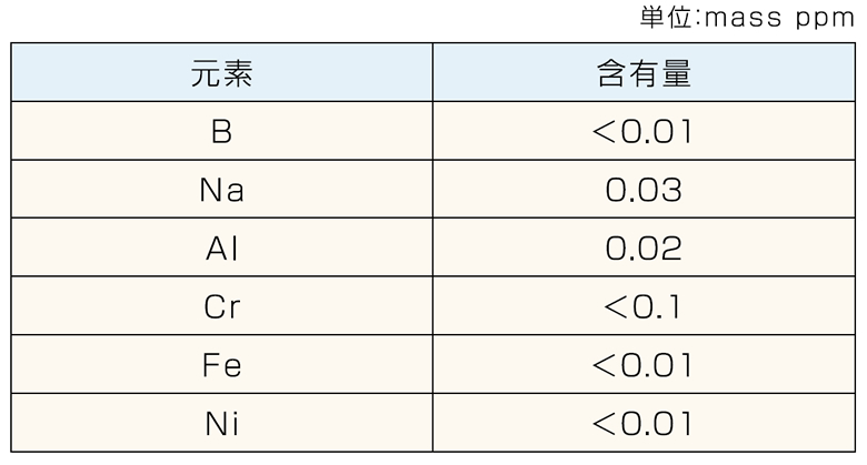 不純物分析例