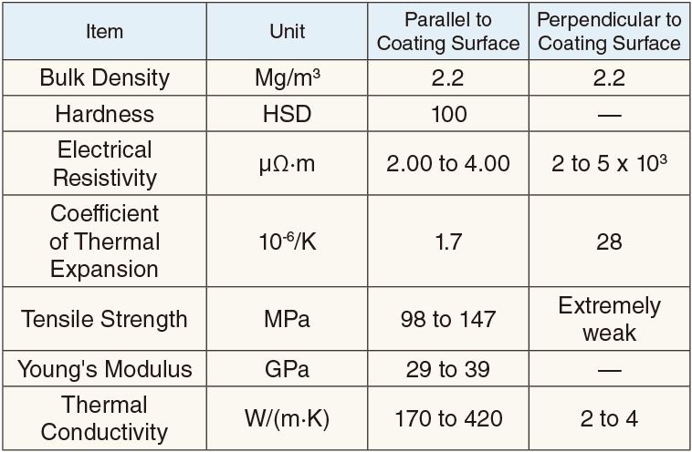 General Physical Properties
