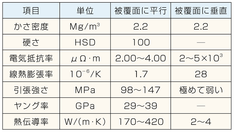 一般物理特性