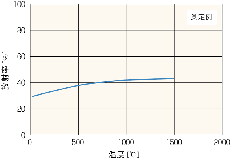 放射率