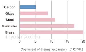 Features of Carbon Brush Products 2