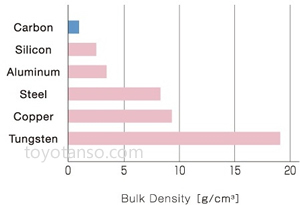 Features of Carbon Brush Products 3