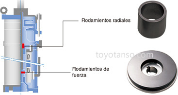 Bearings 1