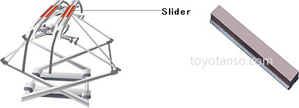 Pantograph Sliders 1