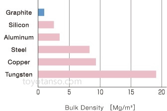 Feature of Special Graphite Products