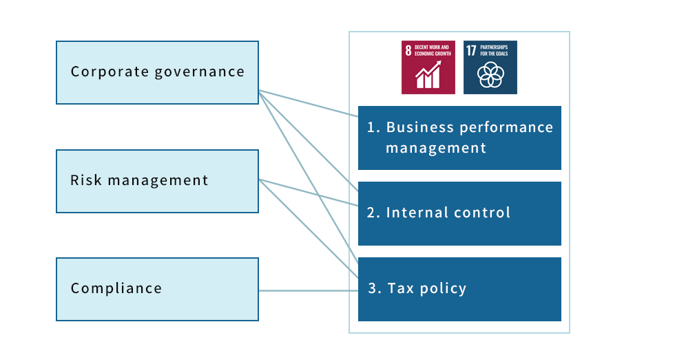 Finance and Accounting Activities