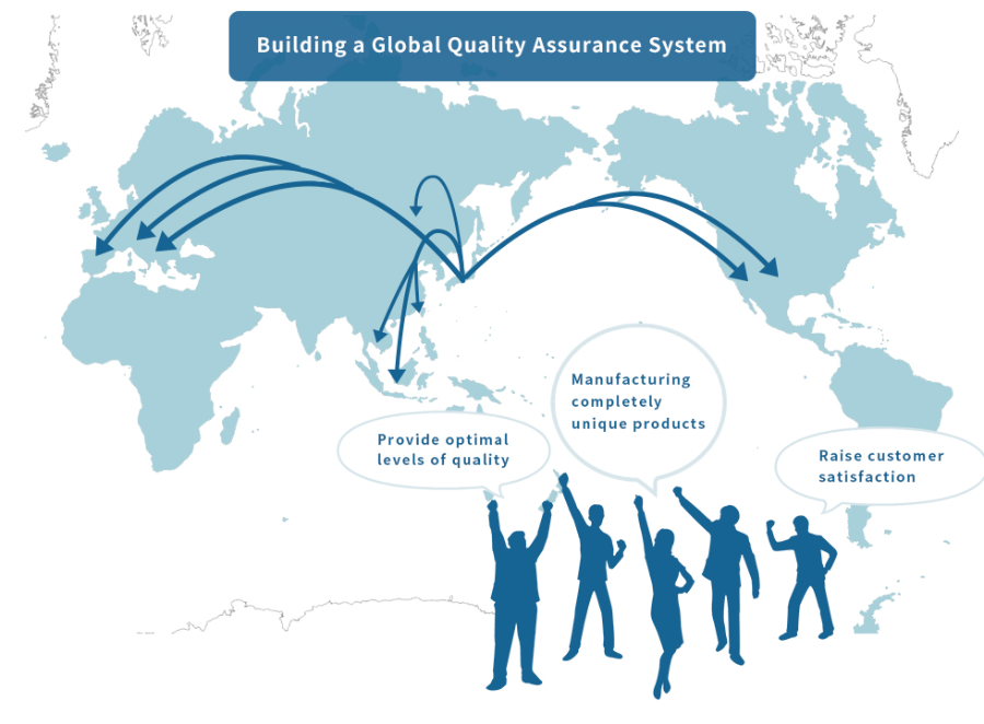 Quality Assurance activities