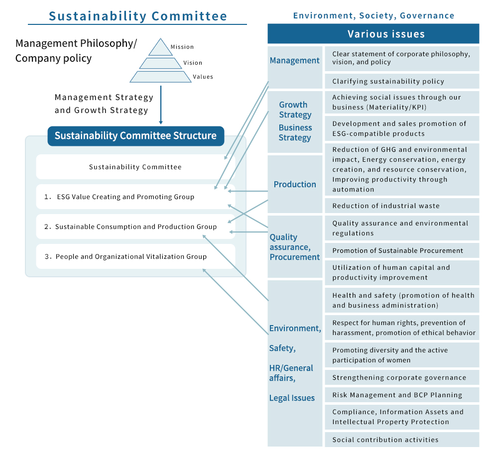 Sustainability Committee