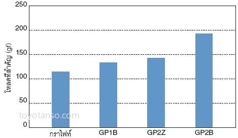 GLASTIX KOTE แรงขีดข่วน