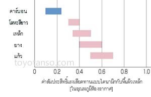 คุณสมบัติของผลิตภัณฑ์แปรงถ่าน 1