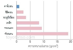 คุณสมบัติของผลิตภัณฑ์แปรงถ่าน 3