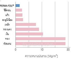 แผ่นกราไฟท์